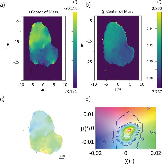 [Figure 5]