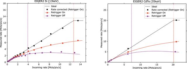 [Figure 4]