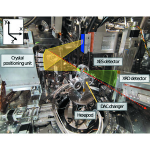(IUCr) A von Hámos spectrometer for diamond anvil cell experiments at ...