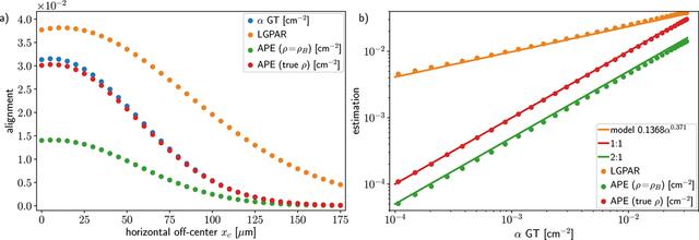 [Figure 5]