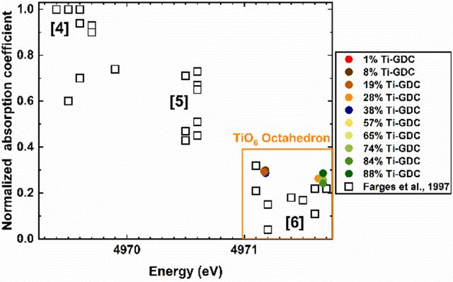 [Figure 1]