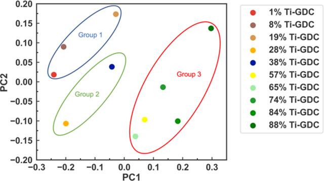 [Figure 3]