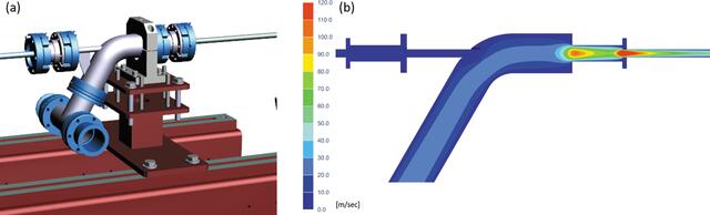 [Figure 1]