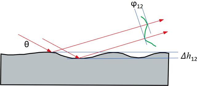 [Figure 1]