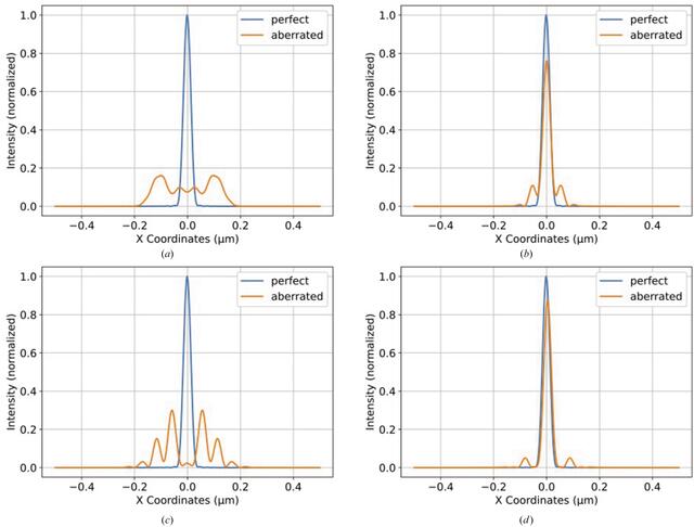 [Figure 10]