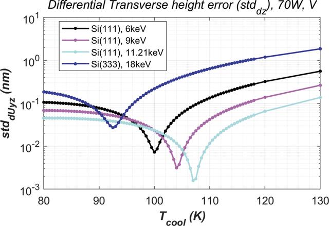 [Figure 6]