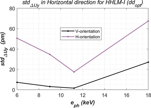 [Figure 7]