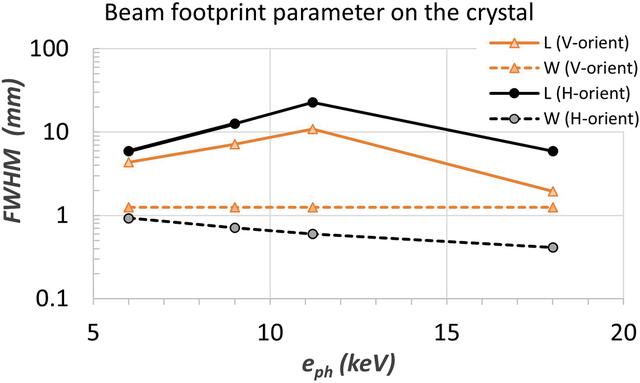 [Figure 8]