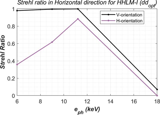 [Figure 9]