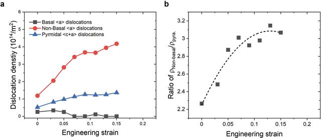 [Figure 5]