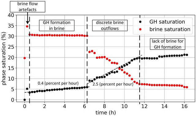 [Figure 10]