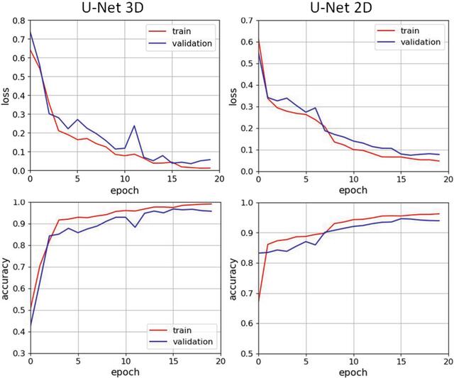 [Figure 5]