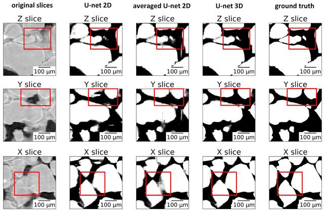 [Figure 6]