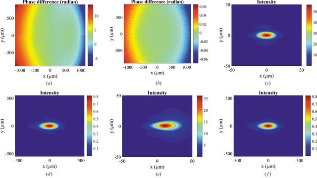 [Figure 5]