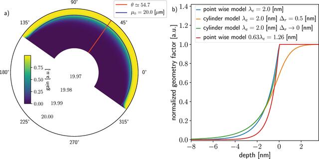 [Figure 3]