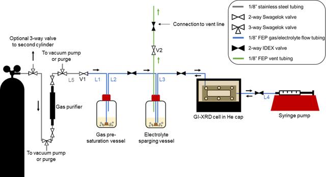 [Figure 2]