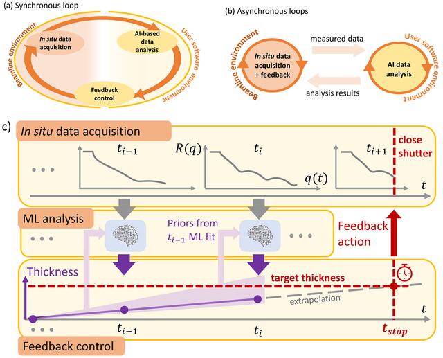 [Figure 1]