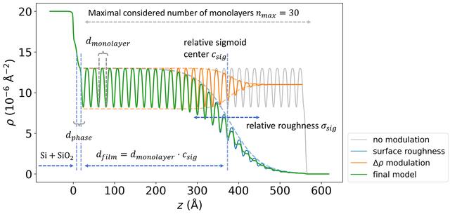 [Figure 4]