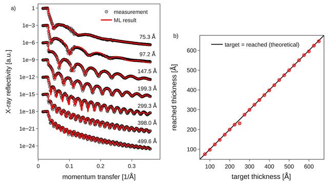 [Figure 5]