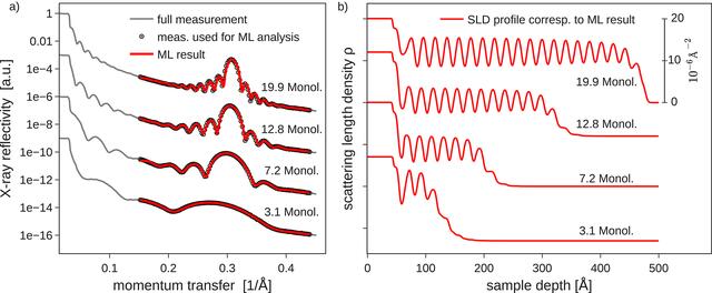 [Figure 6]