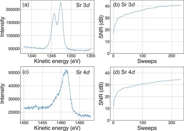 [Figure 2]