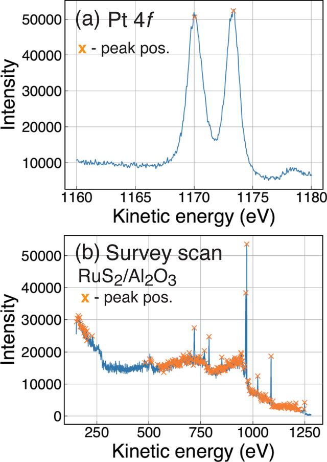 [Figure 3]