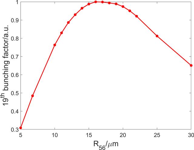 [Figure 7]