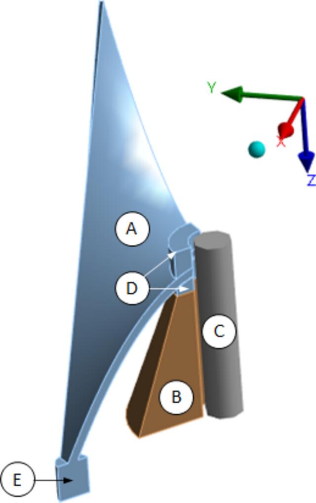 [Figure 3]