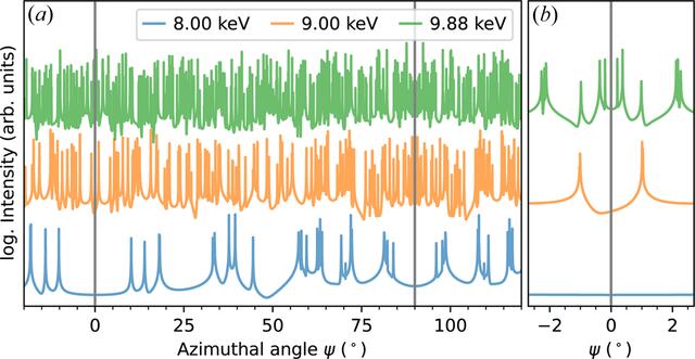 [Figure 1]