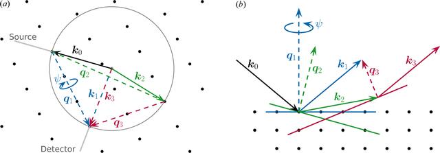 [Figure 2]