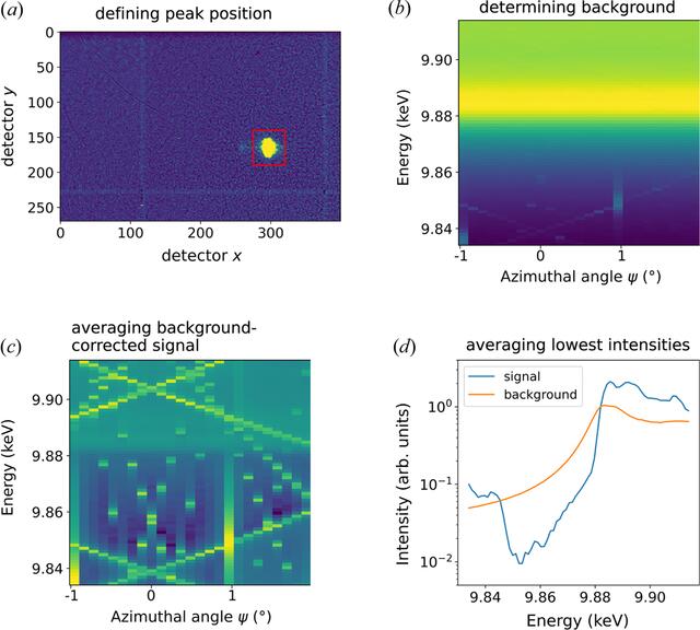 [Figure 5]