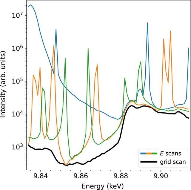 [Figure 6]