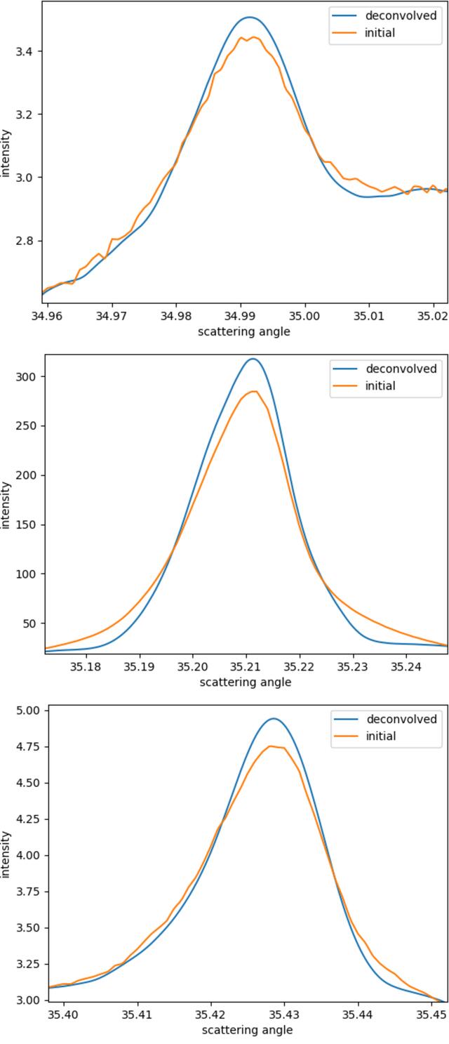 [Figure 6]