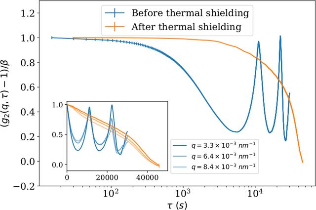 [Figure 9]