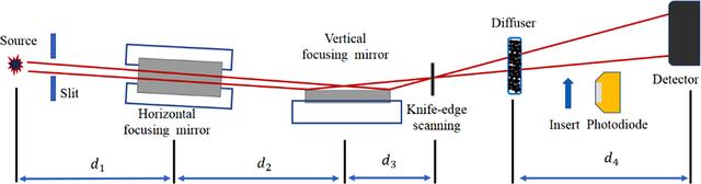 [Figure 4]