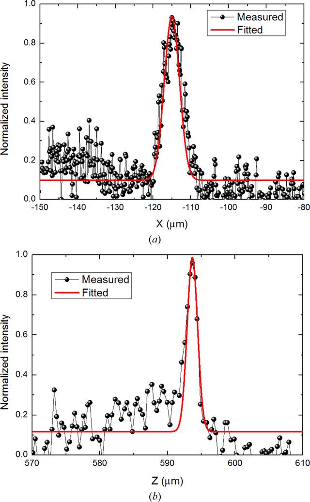 [Figure 9]