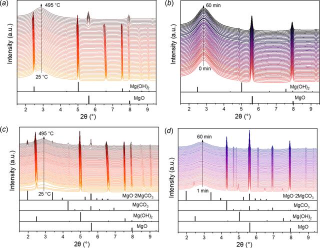 [Figure 5]