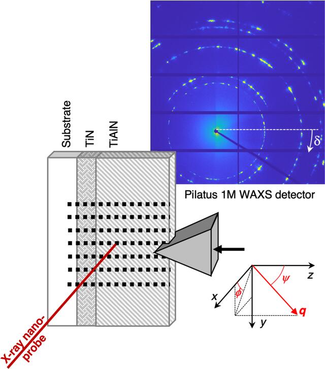 [Figure 5]