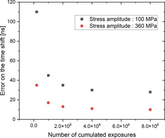 [Figure 11]