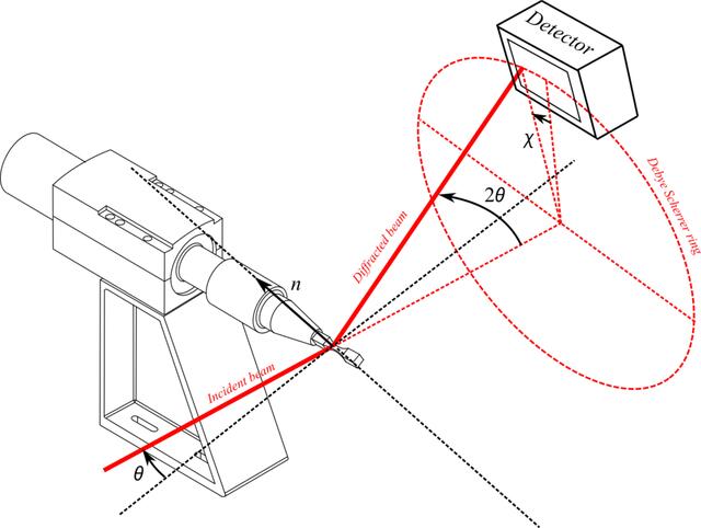 [Figure 2]