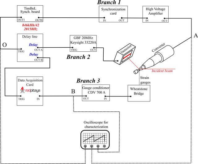 [Figure 4]