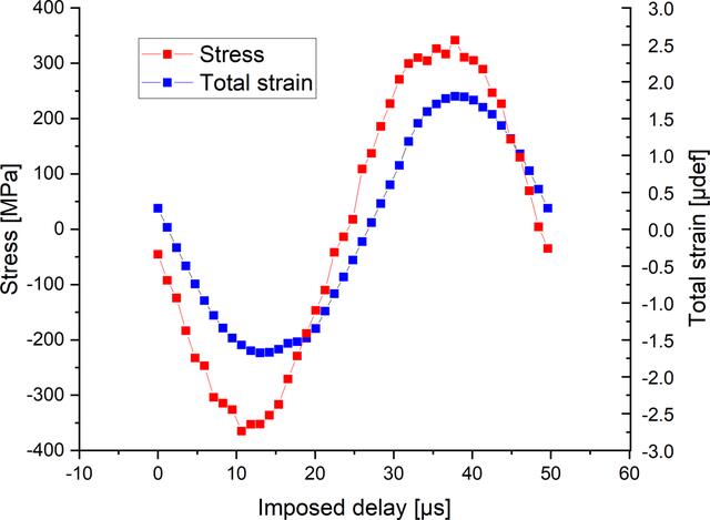 [Figure 5]