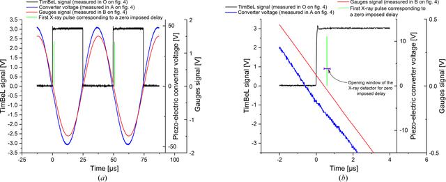 [Figure 6]