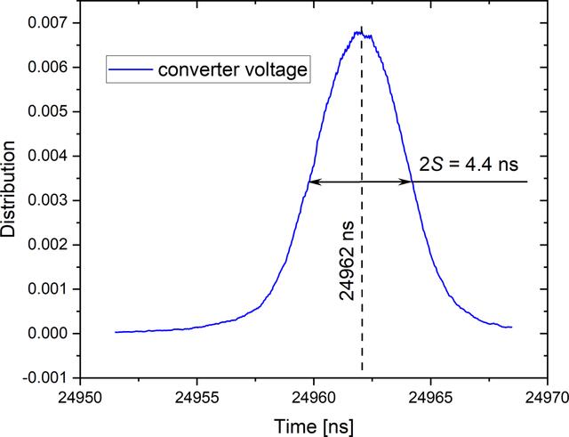 [Figure 7]