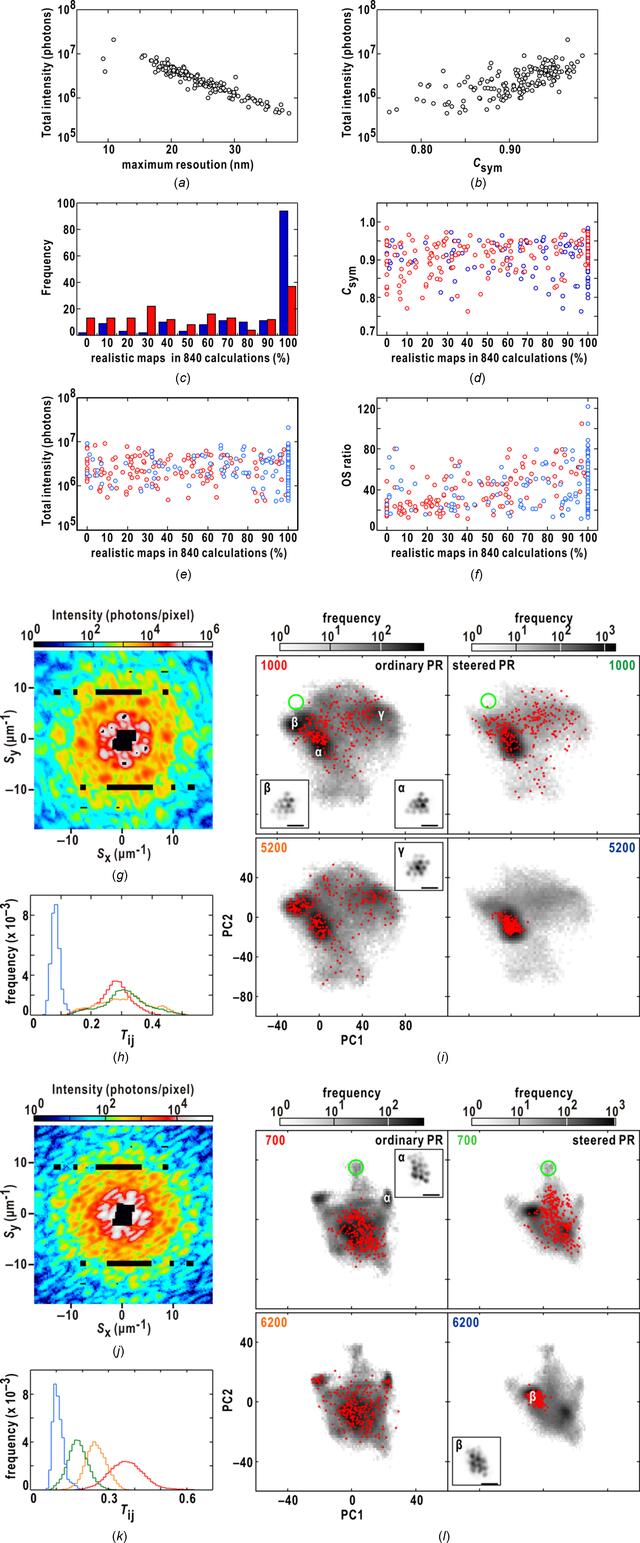 [Figure 6]