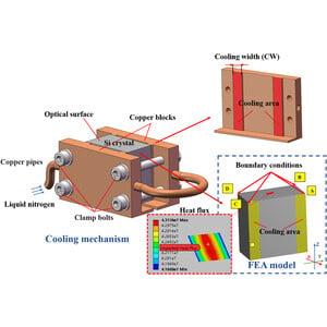 (IUCr) A thermal deformation optimization method for cryogenically ...