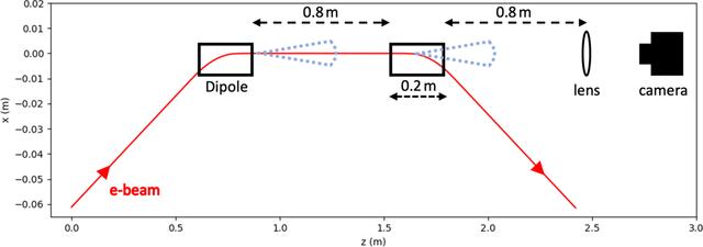 [Figure 1]