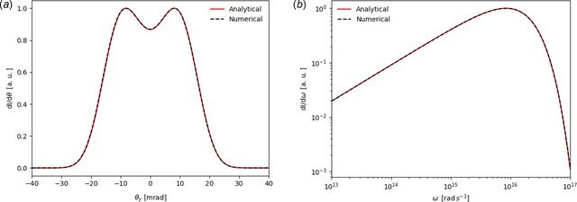 [Figure 4]