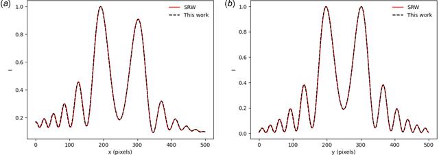 [Figure 5]