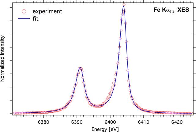 [Figure 10]